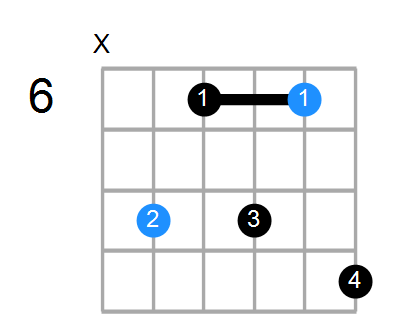 Fmin7#5 Chord